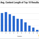 5 WAYS TO HACK YOUR CONTENT MARKETING RESULTS_ average content length